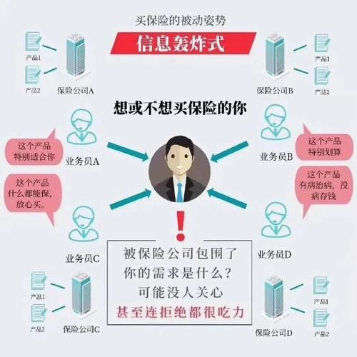互联网保险模式有哪些_如何挑选靠谱平台