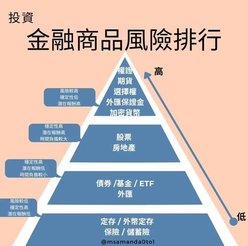 国外投资风险有哪些_如何规避海外投资风险