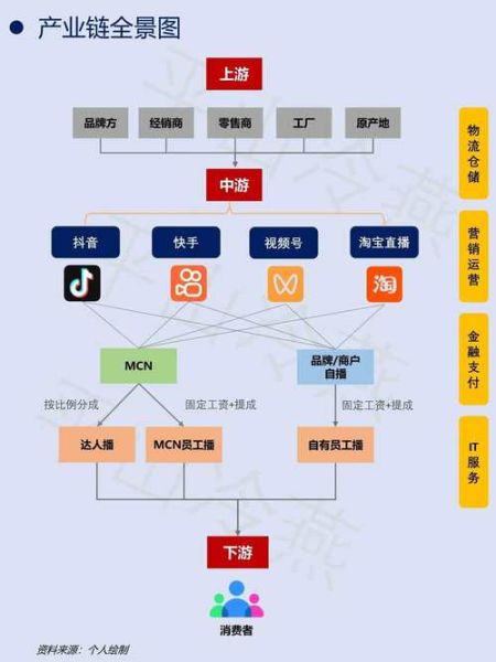 互联网行业结构分析_如何看懂产业链