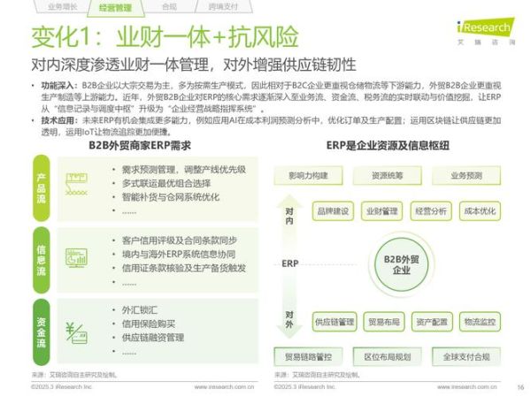 saas行业前景怎么样_2024年saas发展趋势