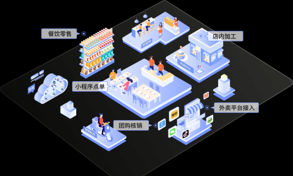 阿里巴巴互联网加餐饮_如何赋能传统餐厅