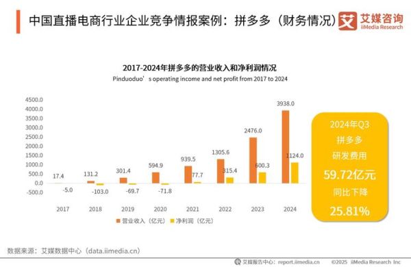 咨询行业数据分析怎么做_咨询行业数据分析工具有哪些