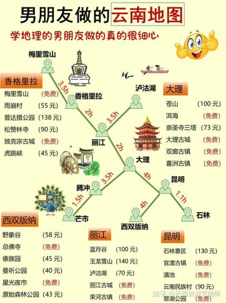 云南旅游最佳路线_云南旅游多少钱
