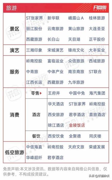 旅游演艺投资前景如何_盈利模式有哪些