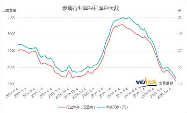 玻璃外贸行业前景如何_玻璃出口市场趋势