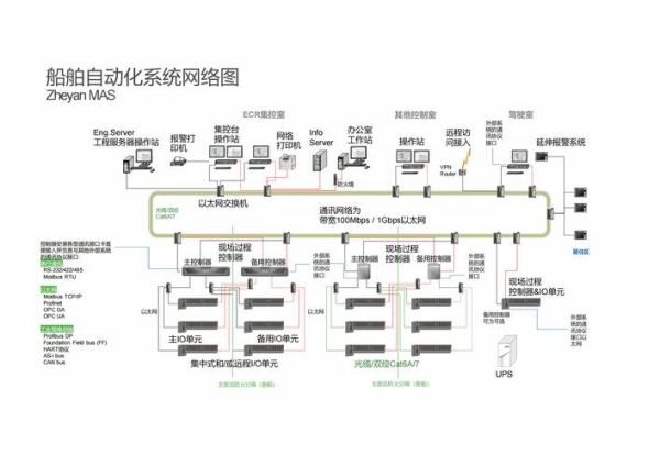船舶通信系统有哪些_船舶通信行业发展趋势