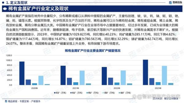 矿产行业未来五年前景如何_新能源矿产需求会暴涨吗