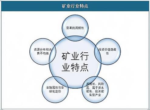 矿产行业未来五年前景如何_新能源矿产需求会暴涨吗