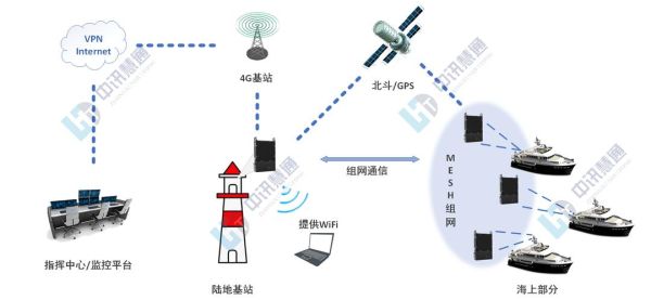 船舶通信系统有哪些_船舶通信行业发展趋势