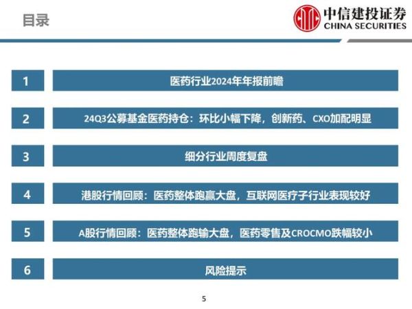 药业行业前景如何_2024年医药市场增长机会在哪