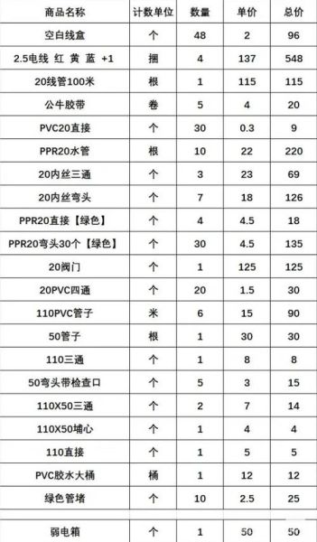 塑料管种类有哪些_如何挑选家用塑料管