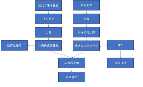 汽车贸易行业前景怎么样_二手车出口流程怎么走