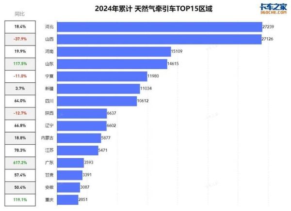 卡车行业前景怎么样_2024年还能赚钱吗