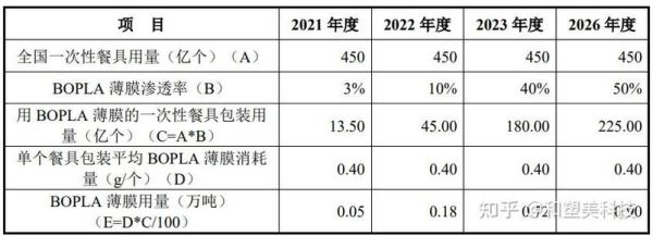塑料薄膜前景怎么样_可降解塑料薄膜市场机会