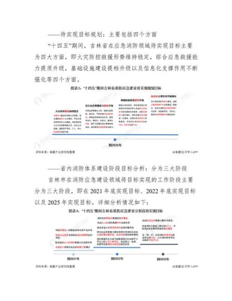 消防市场前景怎么样_消防行业未来发展趋势