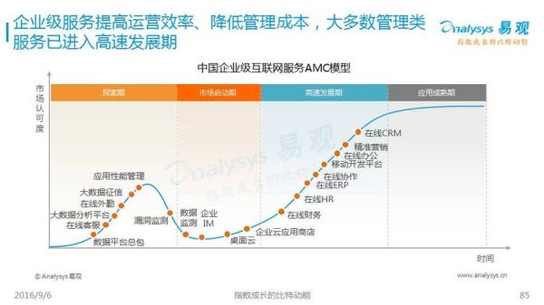 互联网分析2016_未来趋势有哪些