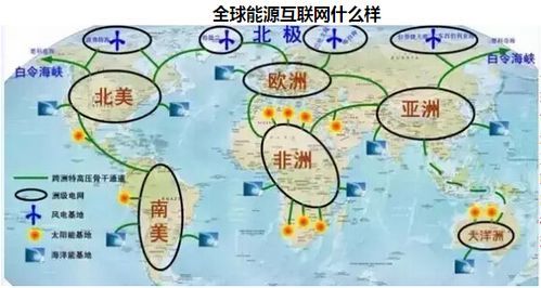 全球能源互联网展望_如何实现全球能源互联