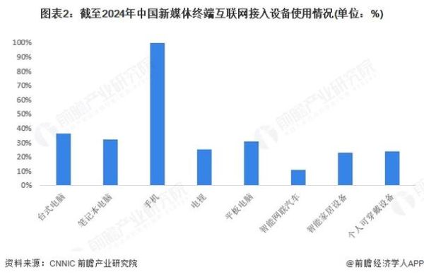 新媒体行业发展前景_未来五年机会在哪