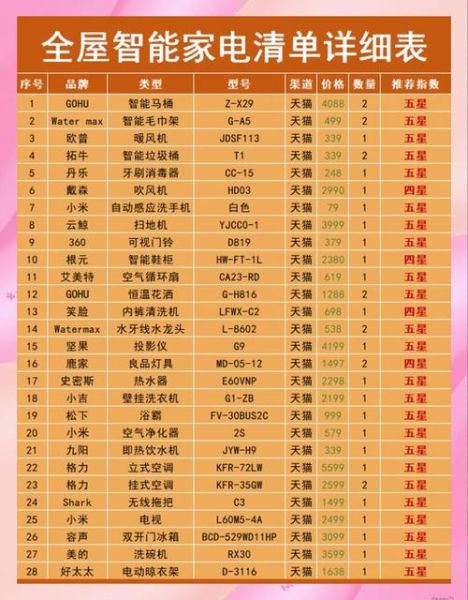 互联网家电品牌怎么选_智能家电值得买吗