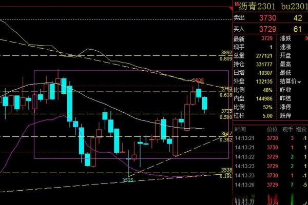 沥青价格走势分析_沥青期货怎么买
