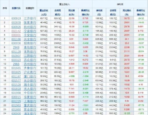 中国股市行业分析_哪些板块值得投资
