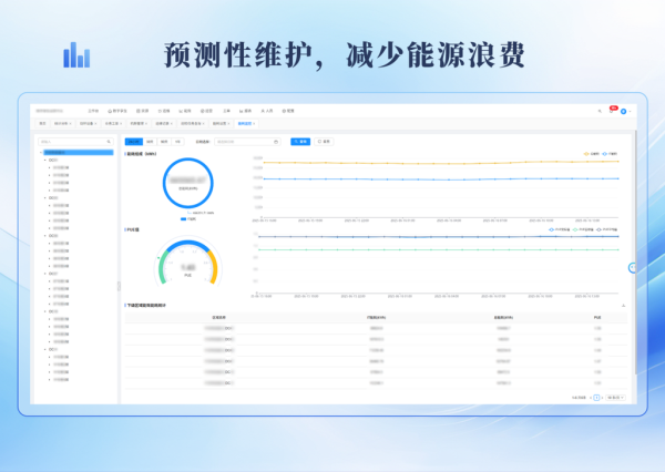 数据中心能耗为什么这么高_如何降低PUE值