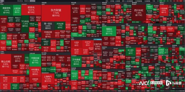 中国股市行业分析_哪些板块值得投资