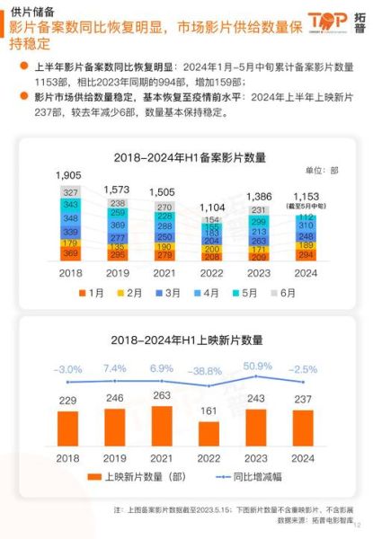 2024电影票房预测方法_如何分析电影市场趋势