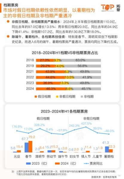 2024电影票房预测方法_如何分析电影市场趋势