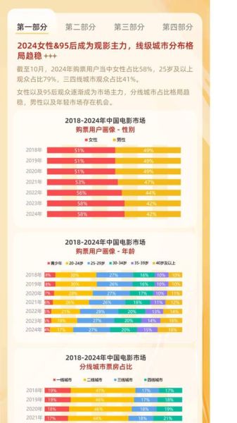 2024电影票房预测方法_如何分析电影市场趋势