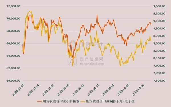 铜杆价格走势分析_铜杆行业未来发展趋势