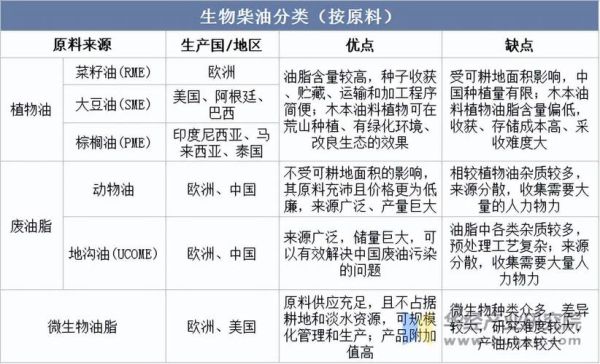 生物柴油多少钱一吨_生物柴油的原材料有哪些