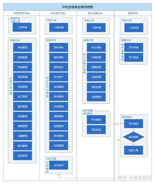 制药业数字化转型怎么做_药企如何合规出海