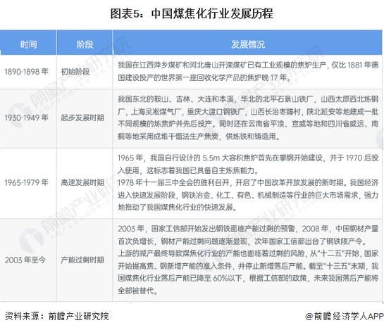 煤焦化前景怎么样_煤焦化行业未来发展趋势