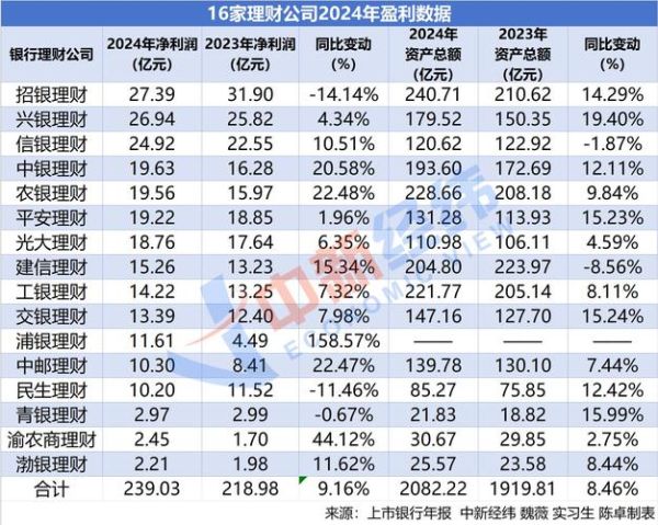 互联网理财产品有哪些_2015年收益排行榜