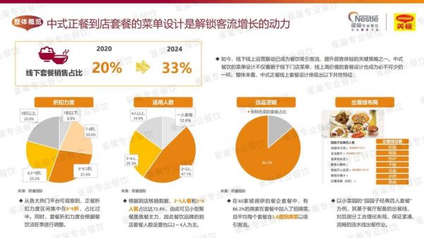 餐厅未来发展趋势_餐厅如何提升竞争力