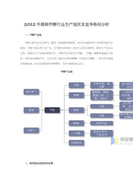 甲醇行业前景如何_甲醇未来五年发展趋势