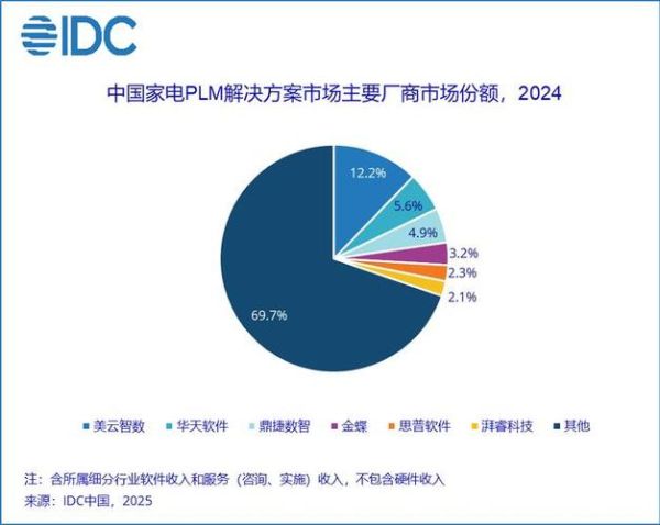互联网软件市场规模有多大_2024最新数据