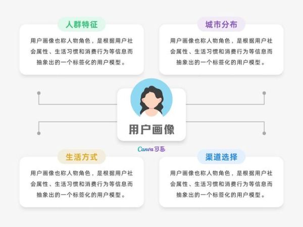 快递行业客户画像怎么做_如何提升快递客户满意度