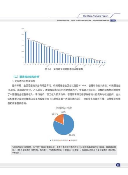 酒店行业市场分析_2024年酒店业如何突围