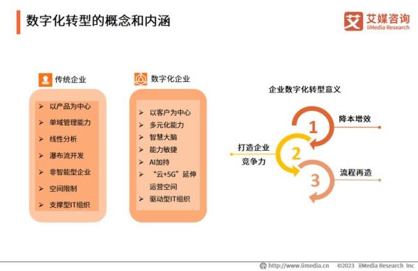 杂志行业如何转型_数字化杂志盈利模式