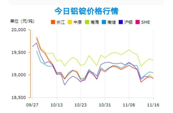 铝价未来走势如何_电解铝产能还会扩张吗