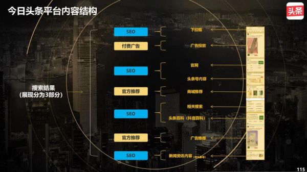 2014年SEO怎么做_移动搜索优化技巧