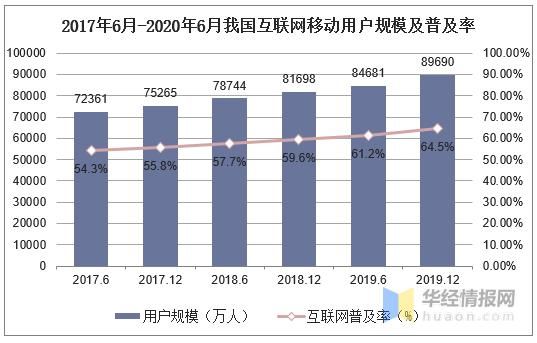 2016年互联网用户增长趋势_大数据如何改变营销