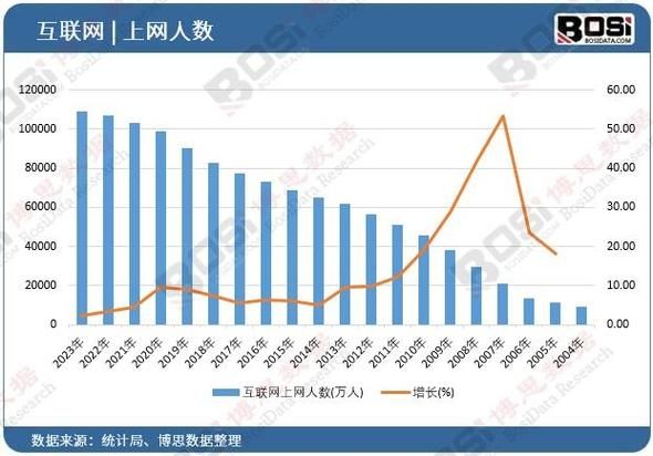 2016网民上网时长多久_移动端流量占比多少