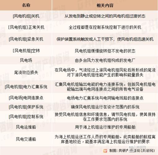 风电行业前景如何_风电运维市场有多大