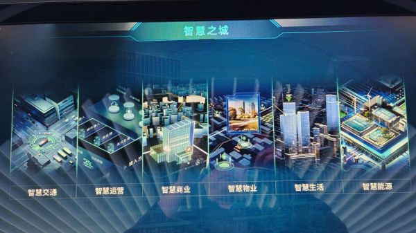 智慧城市前景如何_智慧城市有哪些投资机会