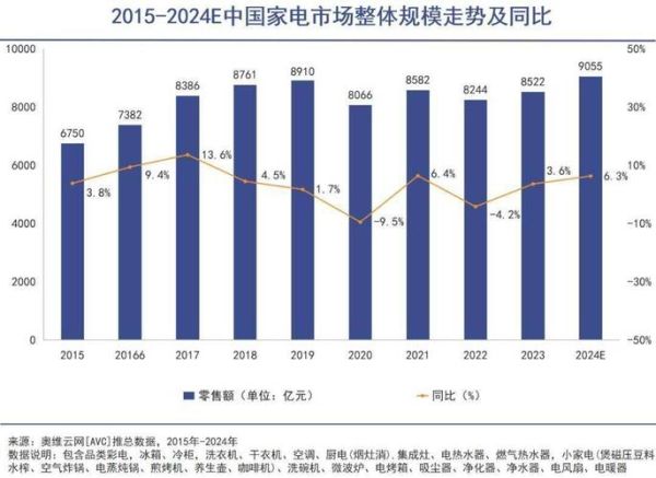 2013年家电市场走势_家电行业前景如何