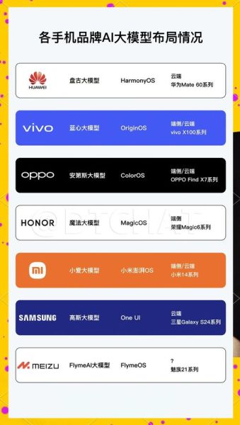 2015年电子行业前景如何_智能手机市场饱和了吗