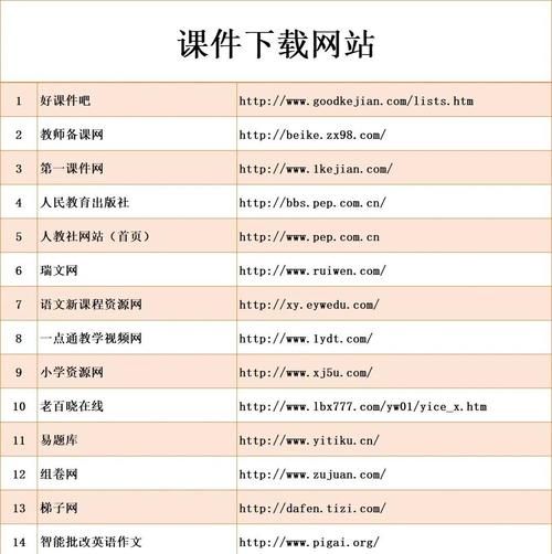 在线教育平台哪个好_如何选择网课机构